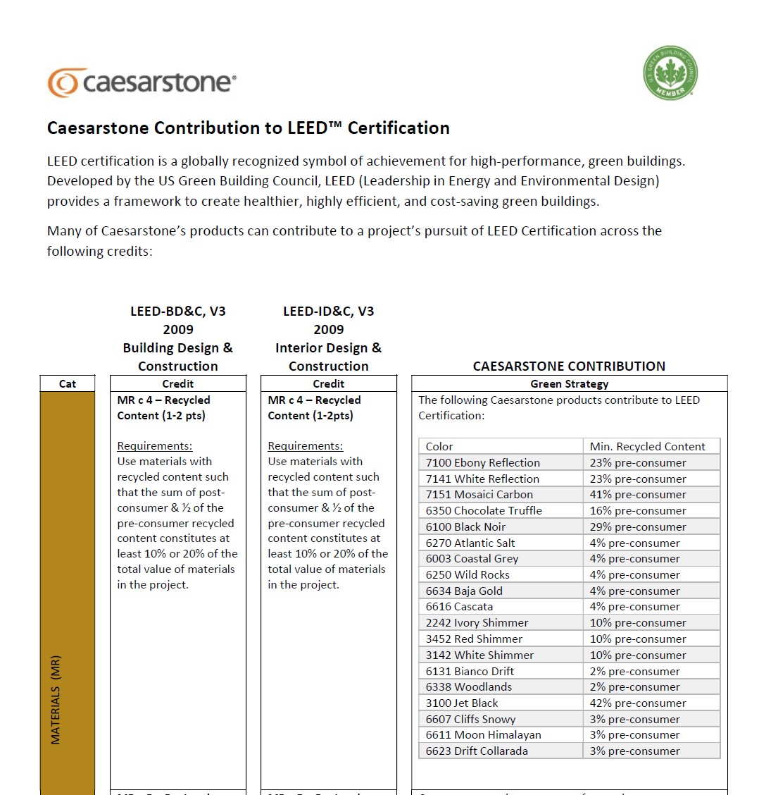 Caesarstone. Dobrovolný certifikační systém LEED